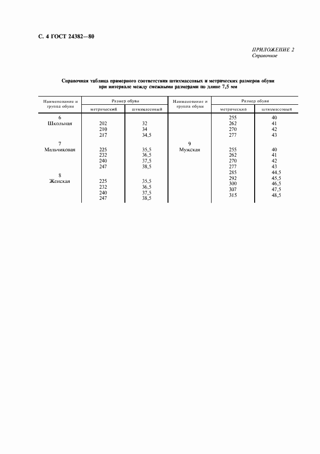 Страница 5 ГОСТ 24382-80