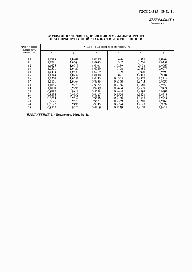 Страница 12 ГОСТ 24383-89