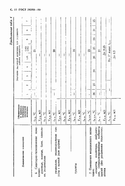 Страница 12 ГОСТ 24389-89