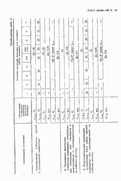 Страница 13 ГОСТ 24389-89