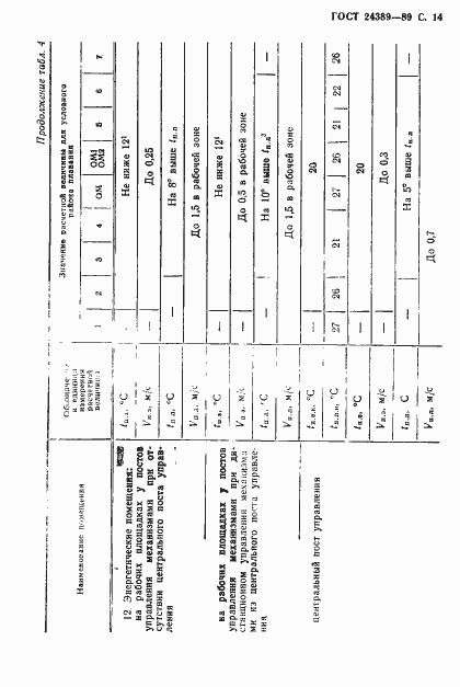 Страница 15 ГОСТ 24389-89