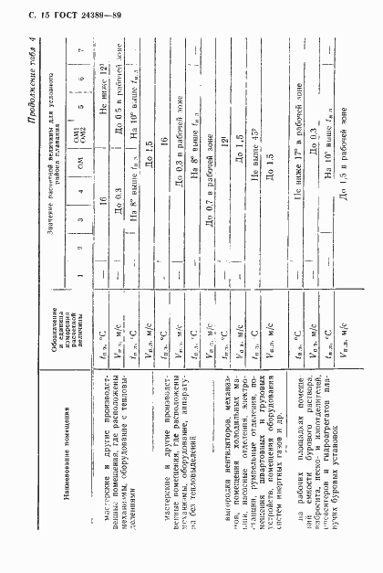 Страница 16 ГОСТ 24389-89