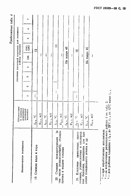 Страница 19 ГОСТ 24389-89