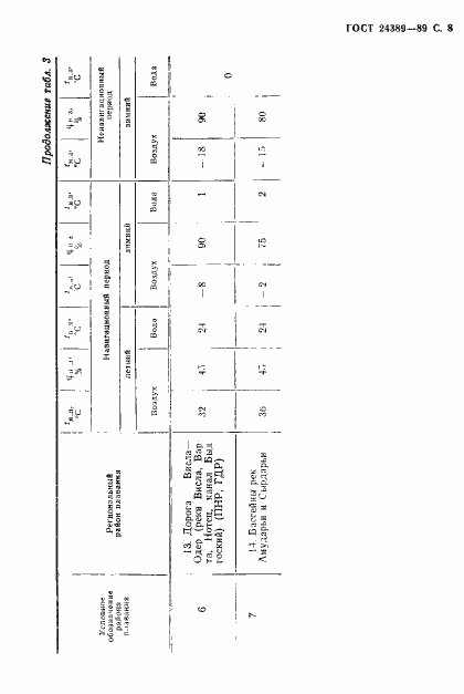 Страница 9 ГОСТ 24389-89
