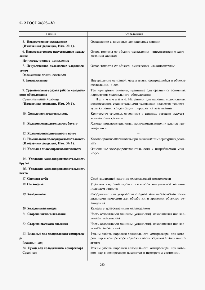 Страница 2 ГОСТ 24393-80