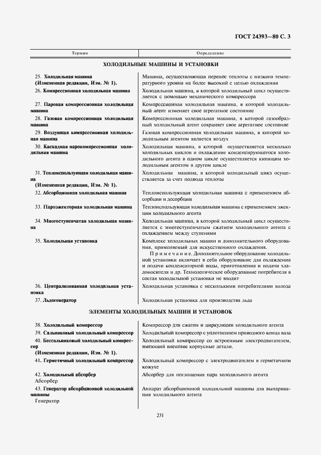 Страница 3 ГОСТ 24393-80