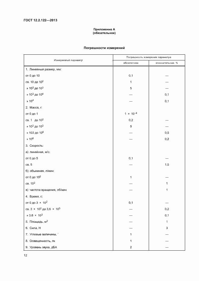 Страница 16 ГОСТ 12.2.122-2013