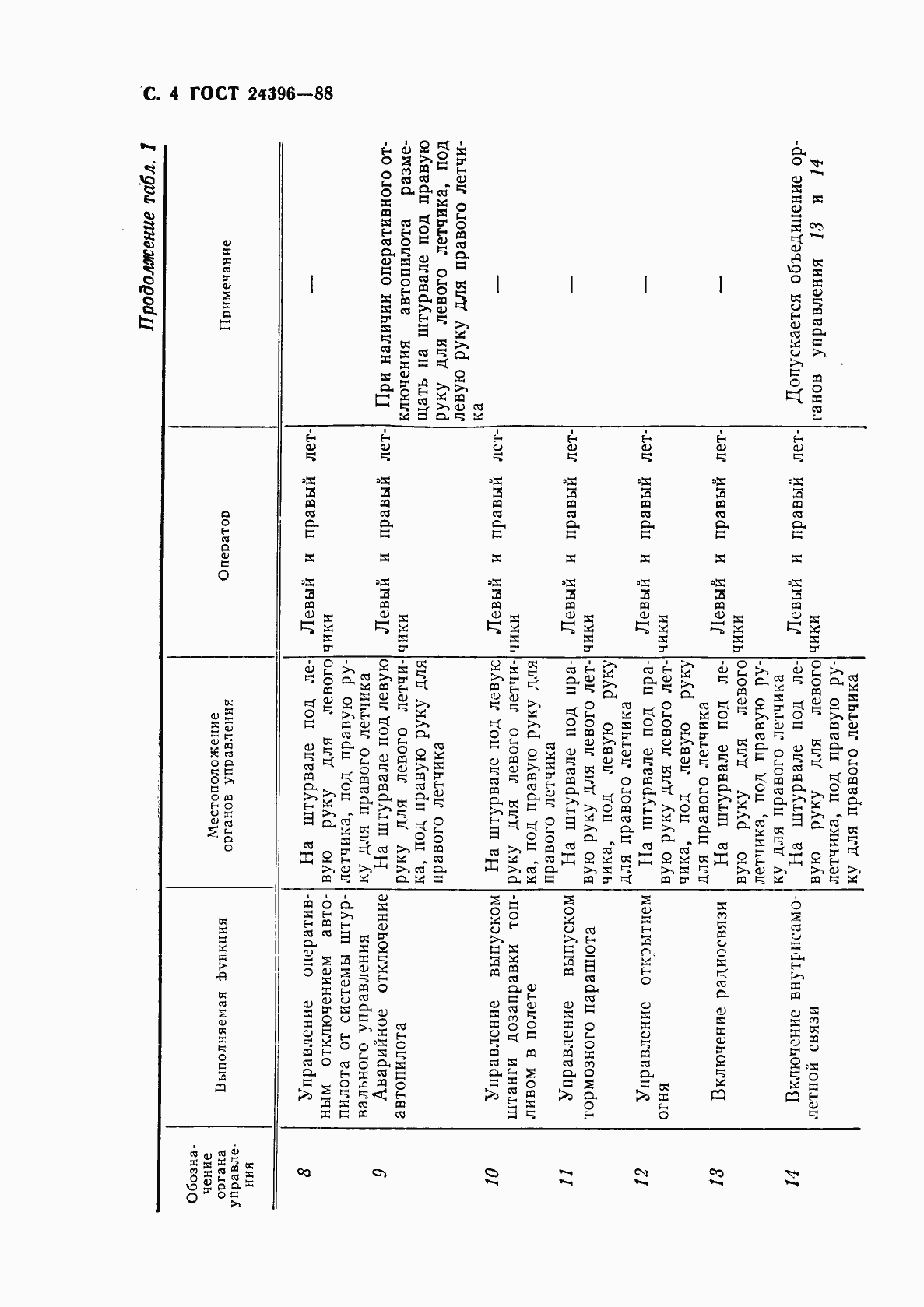 Страница 5 ГОСТ 24396-88