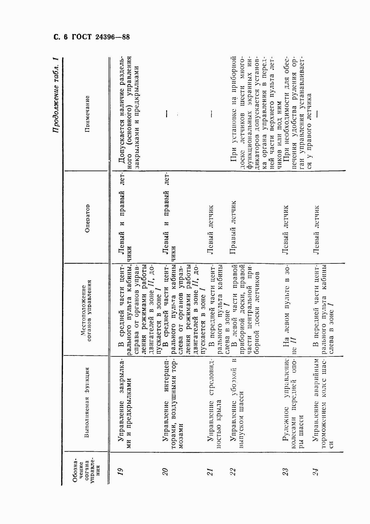 Страница 7 ГОСТ 24396-88