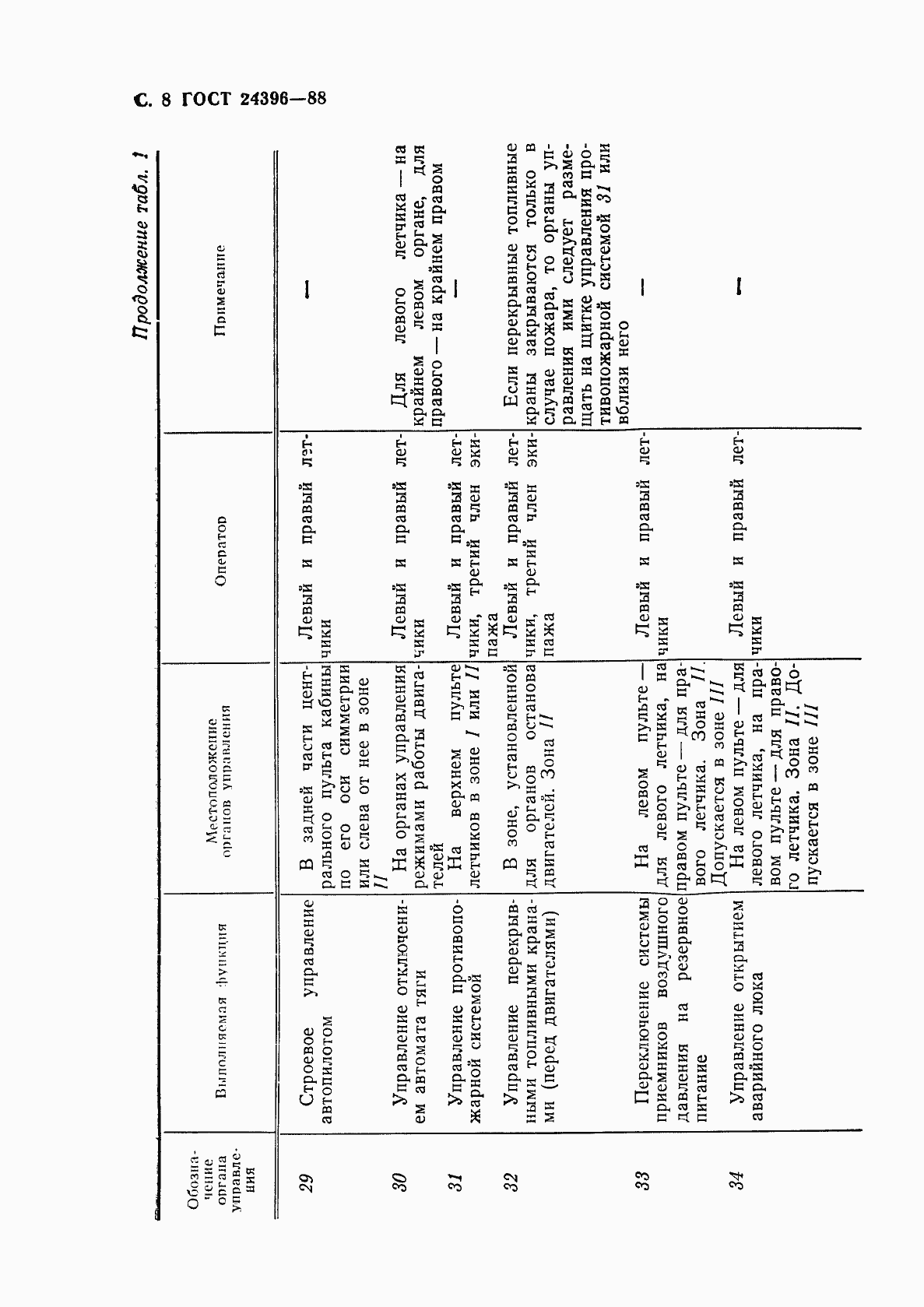 Страница 9 ГОСТ 24396-88