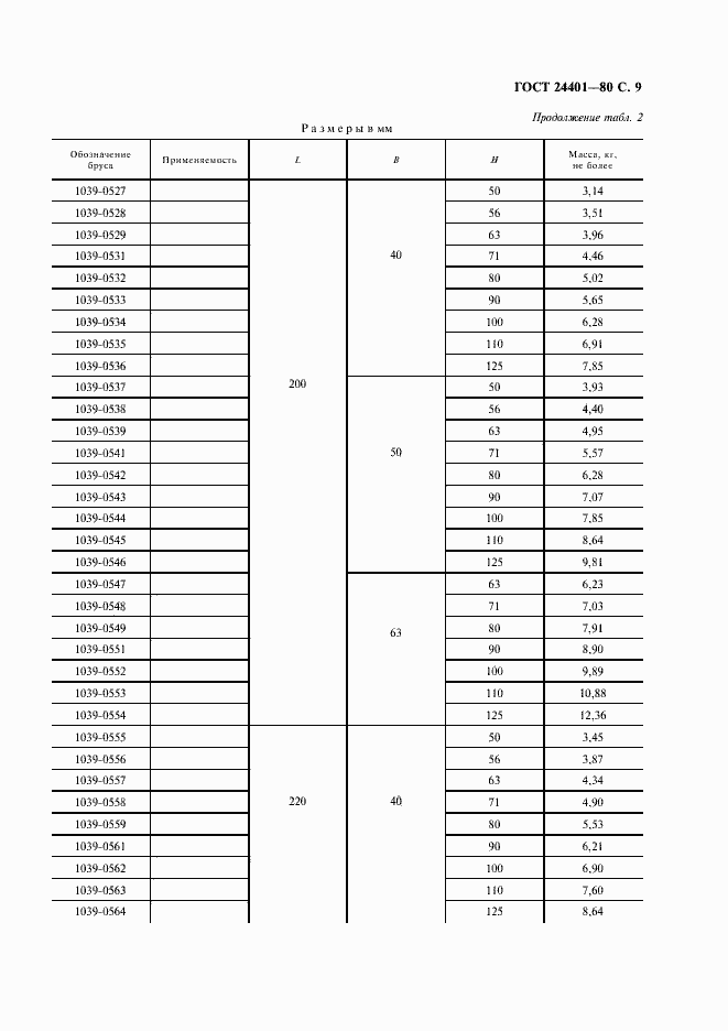 Страница 10 ГОСТ 24401-80