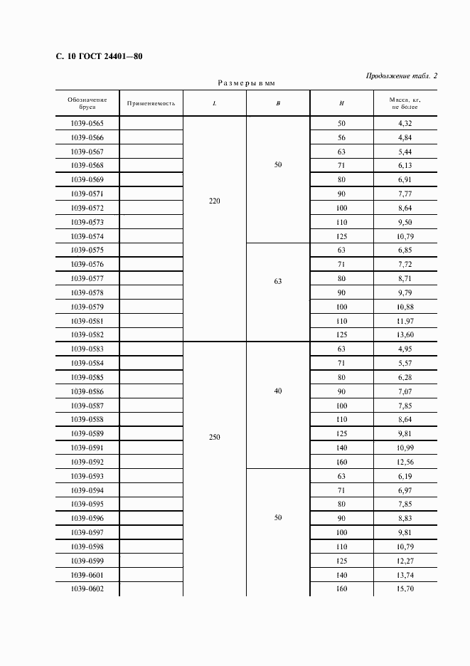 Страница 11 ГОСТ 24401-80