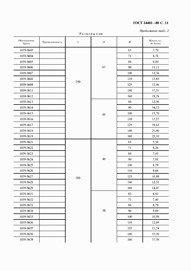 Страница 12 ГОСТ 24401-80