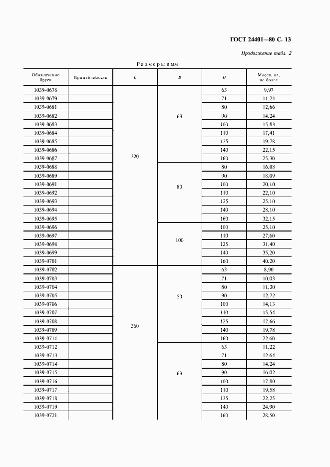 Страница 14 ГОСТ 24401-80