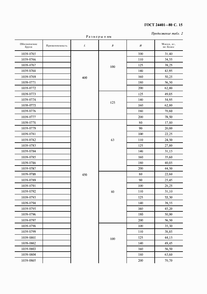 Страница 16 ГОСТ 24401-80