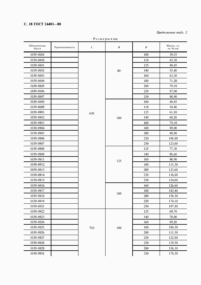 Страница 19 ГОСТ 24401-80