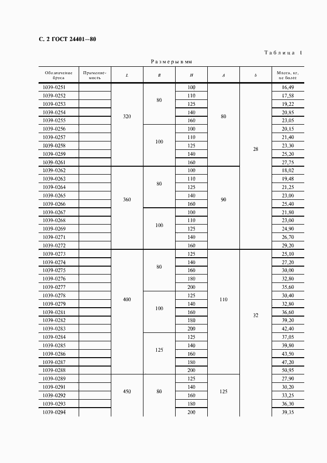 Страница 3 ГОСТ 24401-80
