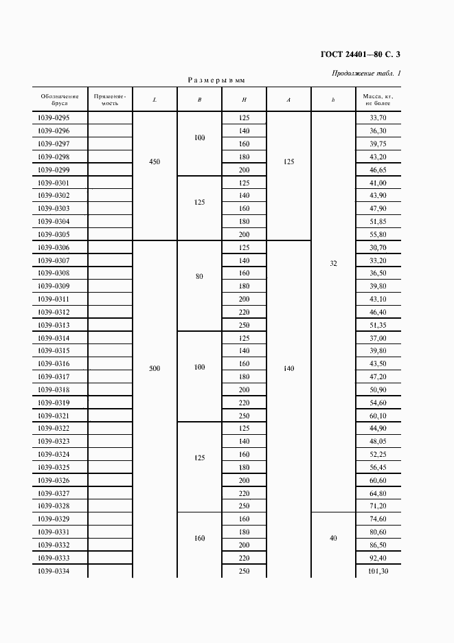 Страница 4 ГОСТ 24401-80