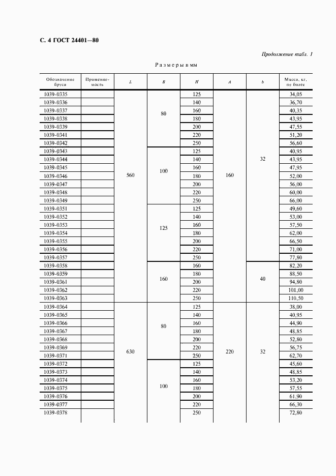 Страница 5 ГОСТ 24401-80