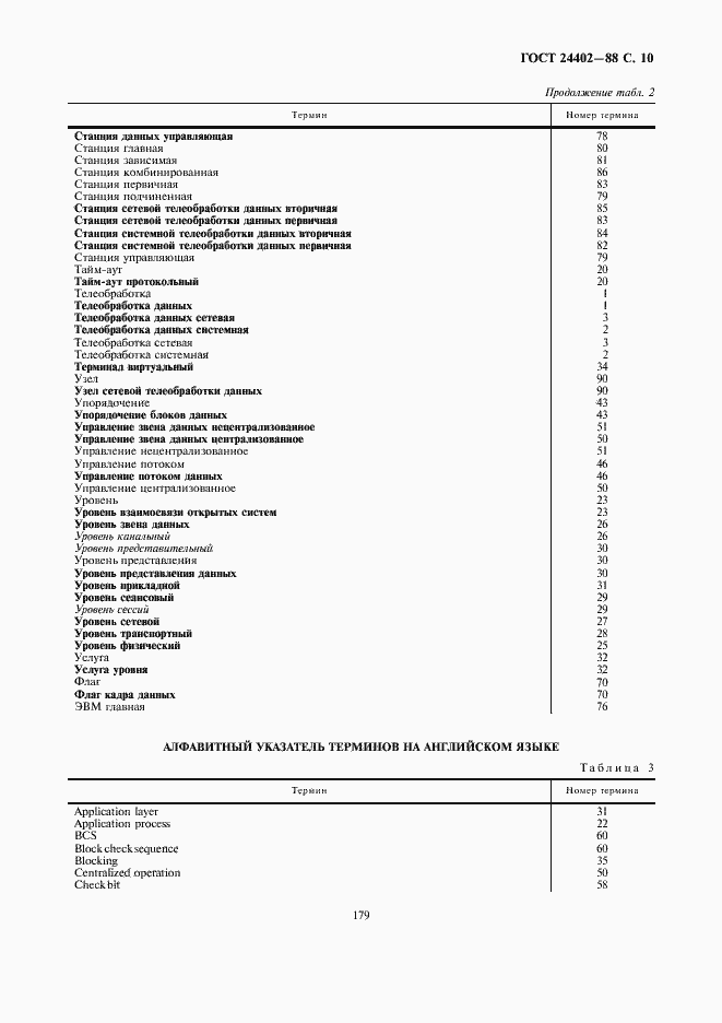 Страница 10 ГОСТ 24402-88