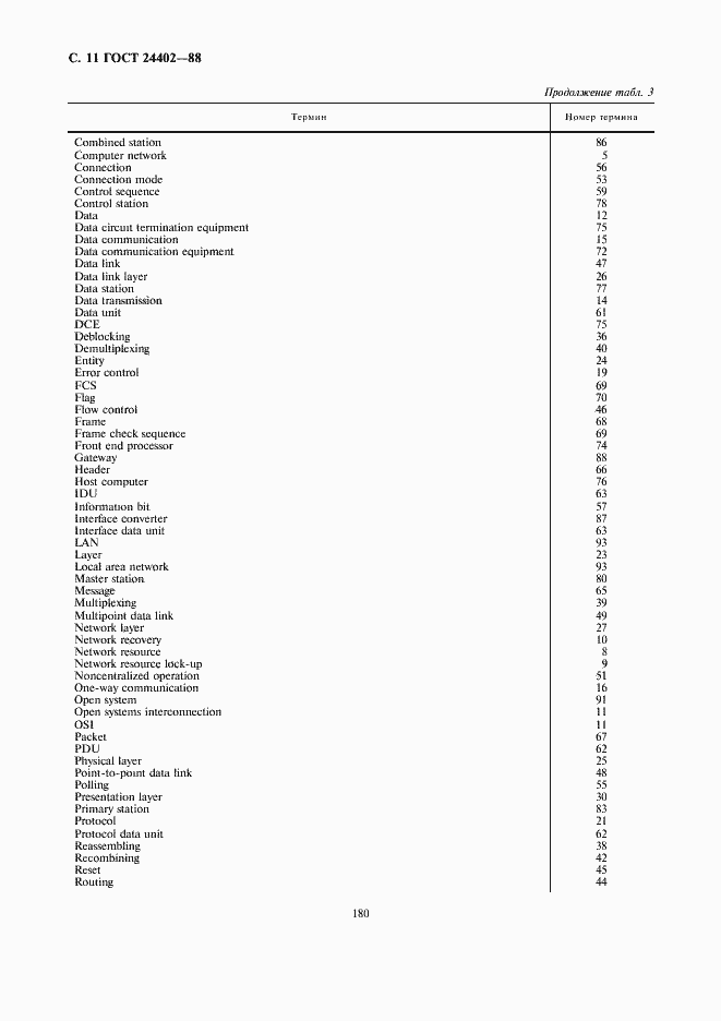 Страница 11 ГОСТ 24402-88