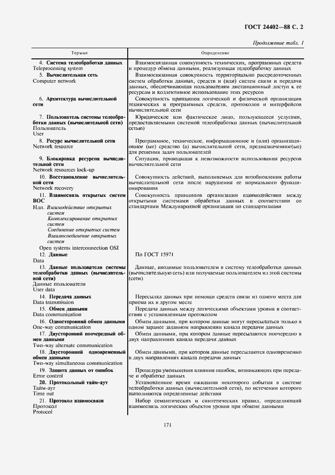 Страница 2 ГОСТ 24402-88