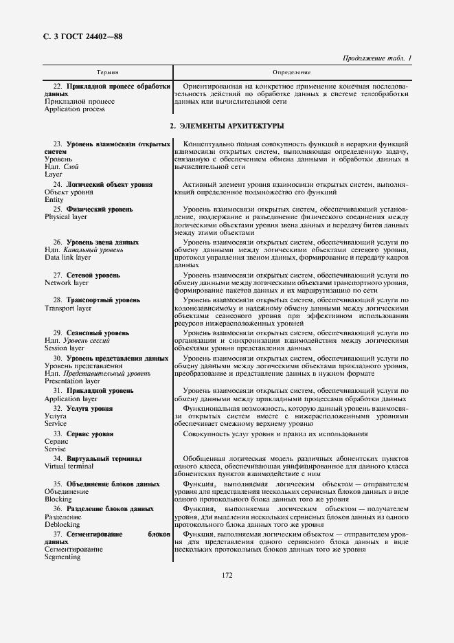 Страница 3 ГОСТ 24402-88