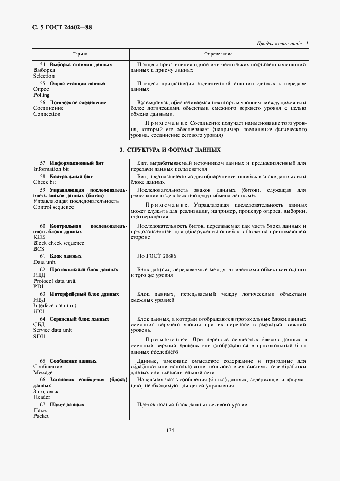 Страница 5 ГОСТ 24402-88