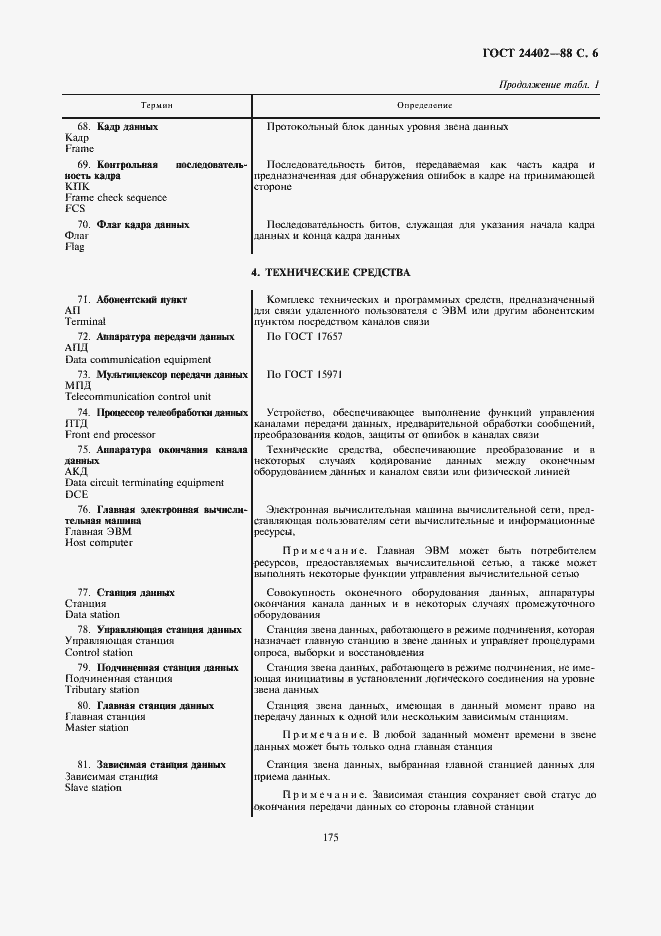 Страница 6 ГОСТ 24402-88