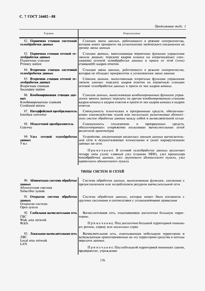 Страница 7 ГОСТ 24402-88