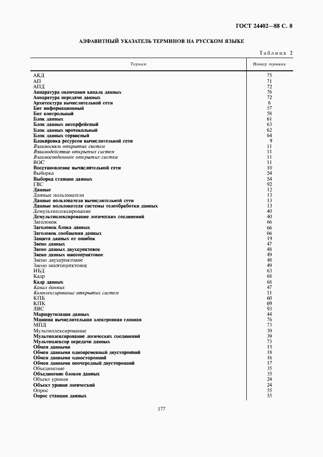Страница 8 ГОСТ 24402-88