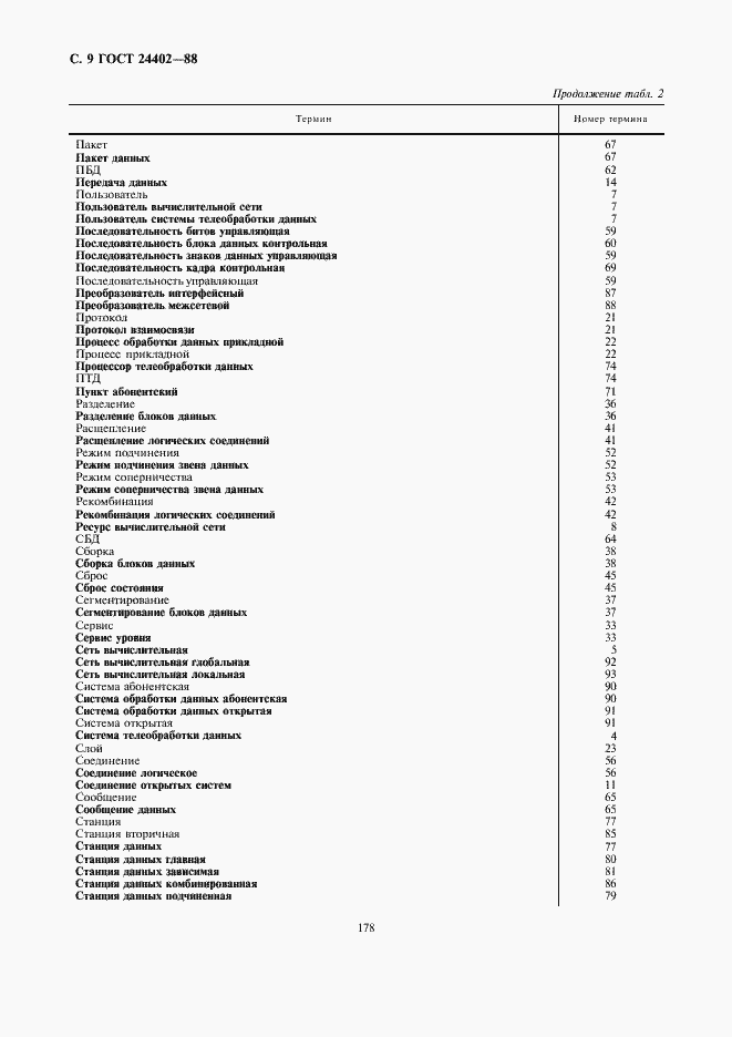 Страница 9 ГОСТ 24402-88