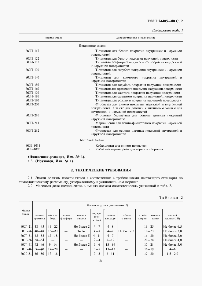 Страница 2 ГОСТ 24405-80