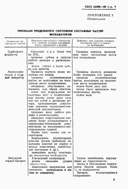 Страница 11 ГОСТ 24406-80