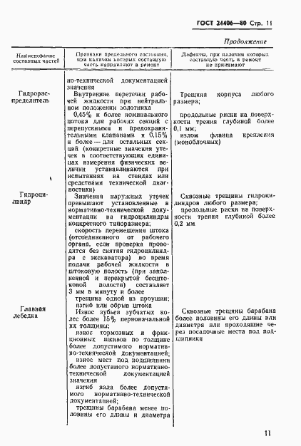 Страница 13 ГОСТ 24406-80