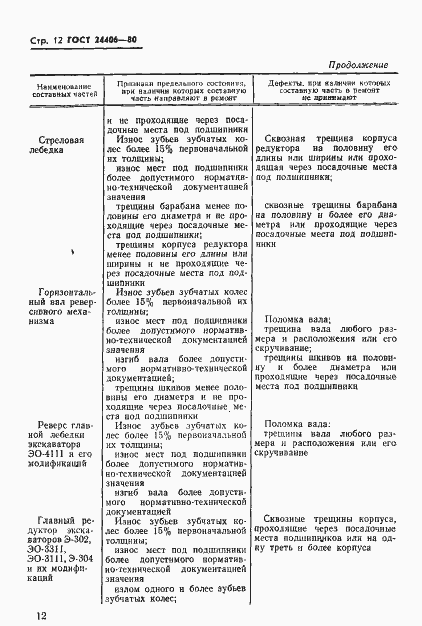 Страница 14 ГОСТ 24406-80