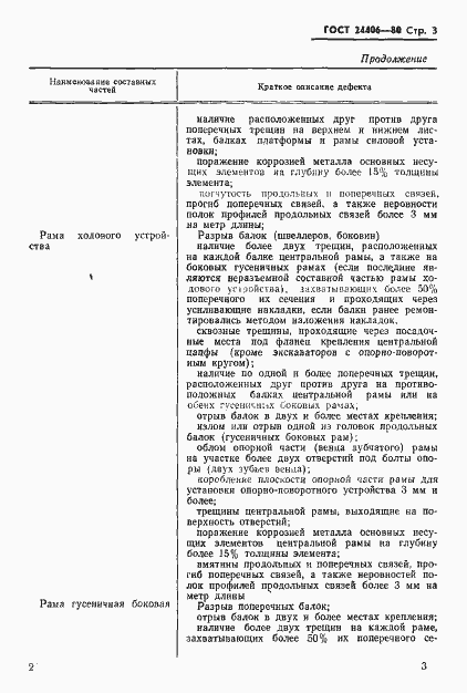 Страница 5 ГОСТ 24406-80