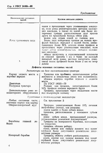 Страница 6 ГОСТ 24406-80