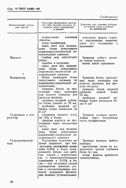 Страница 10 ГОСТ 24407-80
