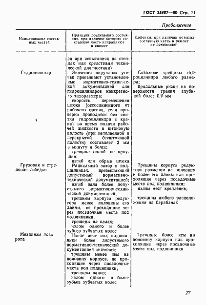 Страница 11 ГОСТ 24407-80