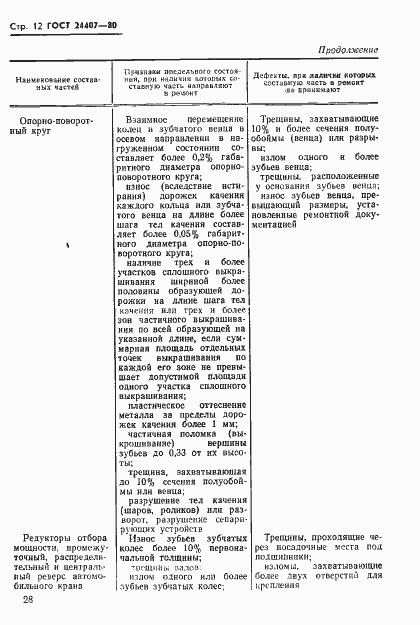 Страница 12 ГОСТ 24407-80