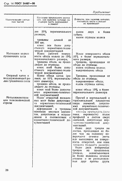Страница 14 ГОСТ 24407-80