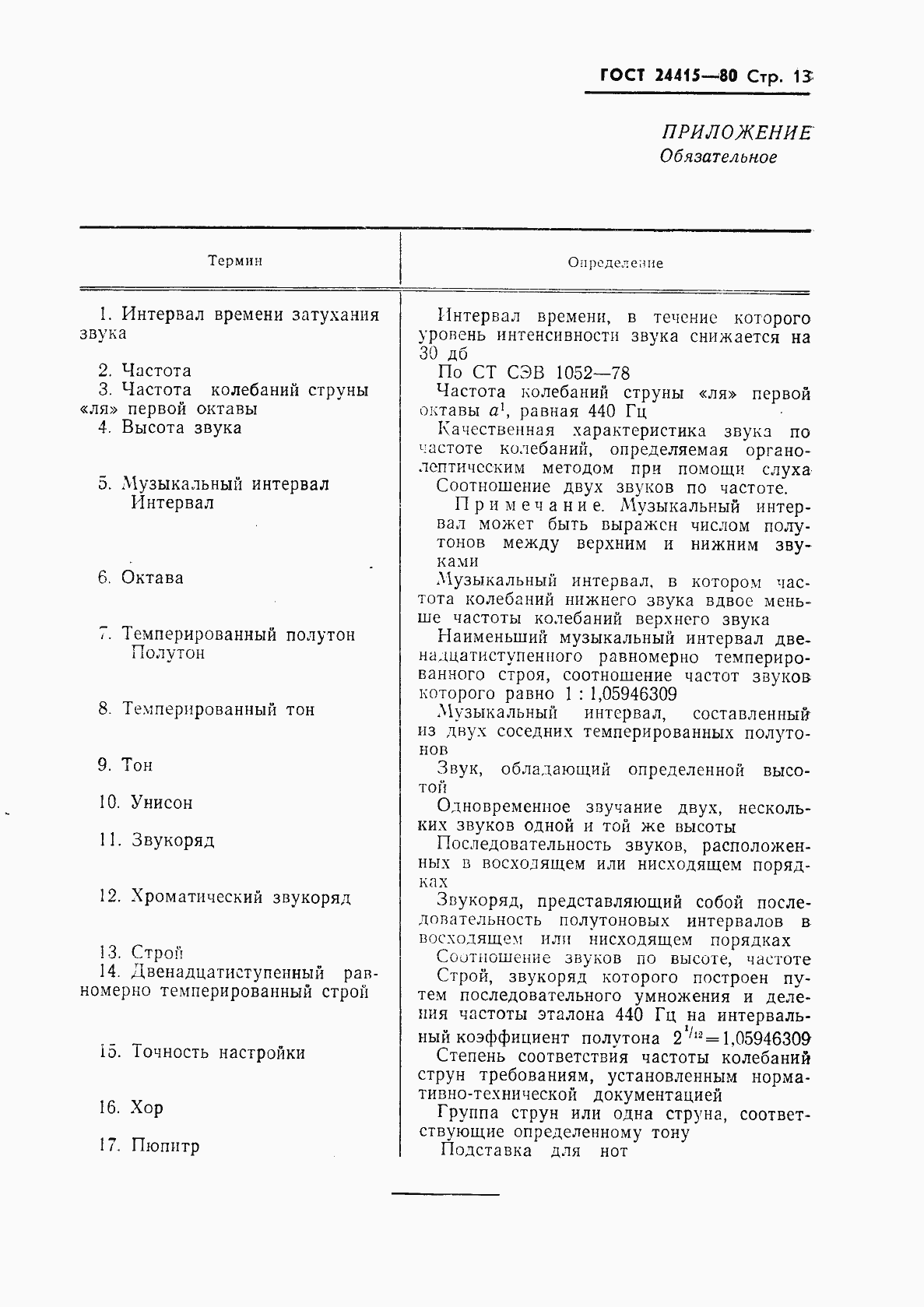 Страница 15 ГОСТ 24415-80