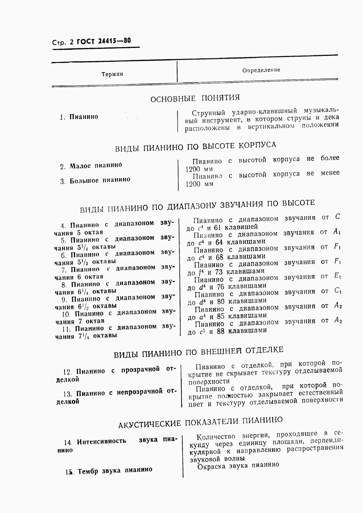 Страница 4 ГОСТ 24415-80