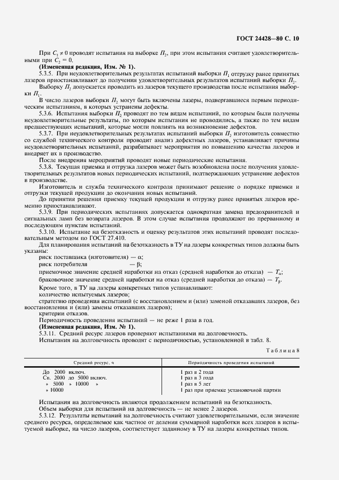 Страница 11 ГОСТ 24428-80