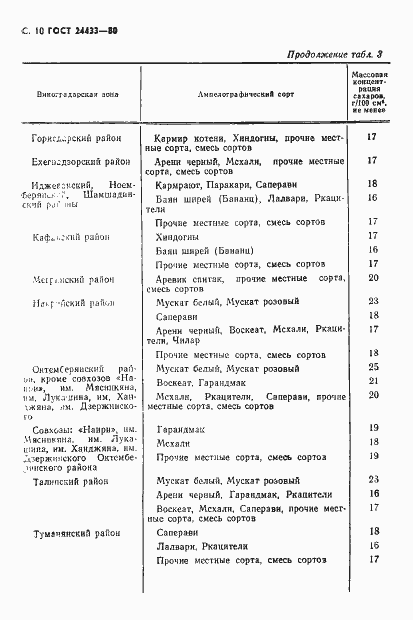Страница 11 ГОСТ 24433-80