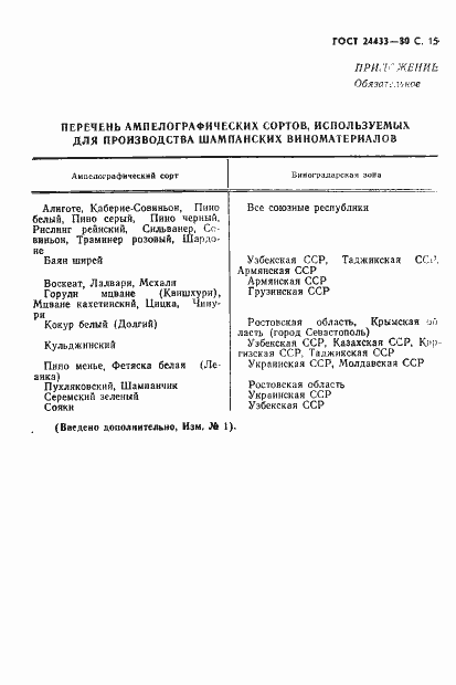 Страница 16 ГОСТ 24433-80