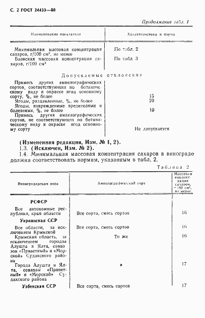 Страница 3 ГОСТ 24433-80
