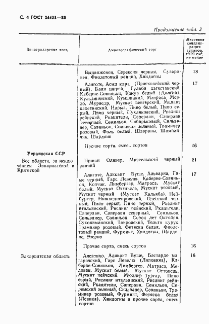 Страница 5 ГОСТ 24433-80