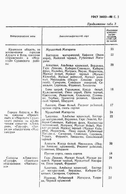 Страница 6 ГОСТ 24433-80